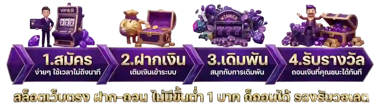 ขั้นตอนสมัคร-Mobile
